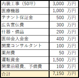 資金計画