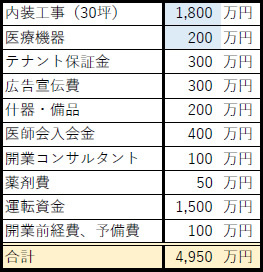 資金計画