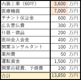 資金計画