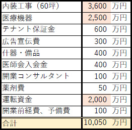 資金計画