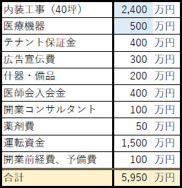 資金計画