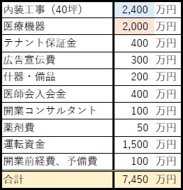 資金計画