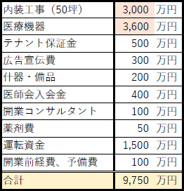 資金計画