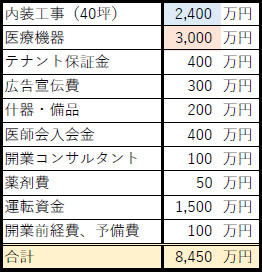 資金計画