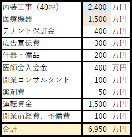 資金計画