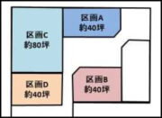（仮称）喜連西メディカルセンター