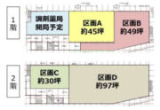 （仮称）枚方公園駅前メディカルセンター