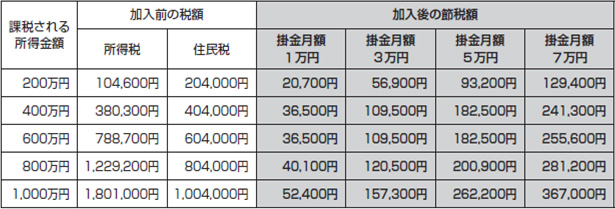 医院開業知恵袋 税額